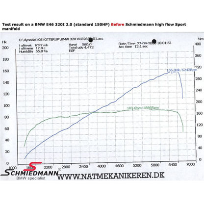 High Flow Sport Manifold Set M52/M54