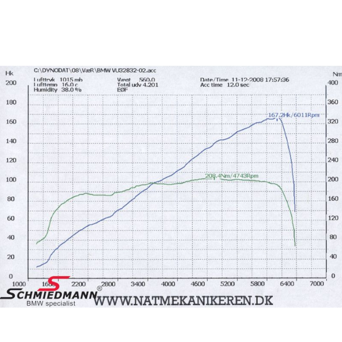 High Flow Sport Manifold Set M52/M54