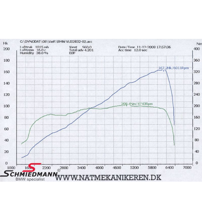 High Flow Sport Manifold Set M52/M54